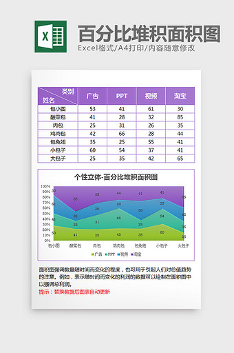 个性立体百分比堆积面积图excel模板图片