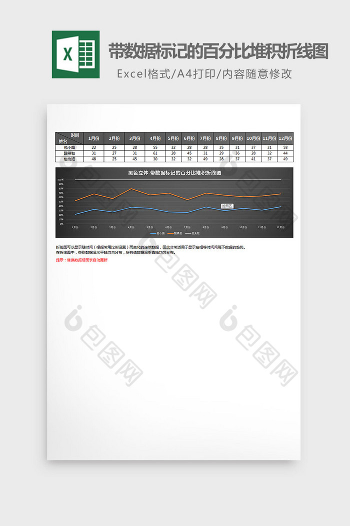 带数据标记百分比堆积折线图excel模板图片图片