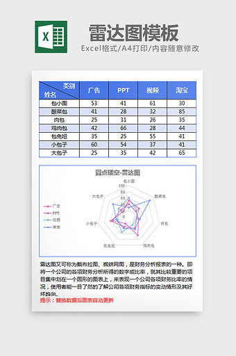 蓝色镂空雷达图excel模板图片