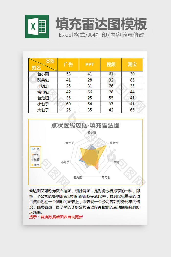 黄色简约半透明填充雷达图excel模板图片图片