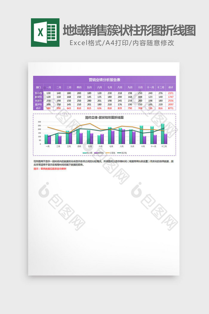 地域销售簇状柱形图折线图excel模板紫图片图片