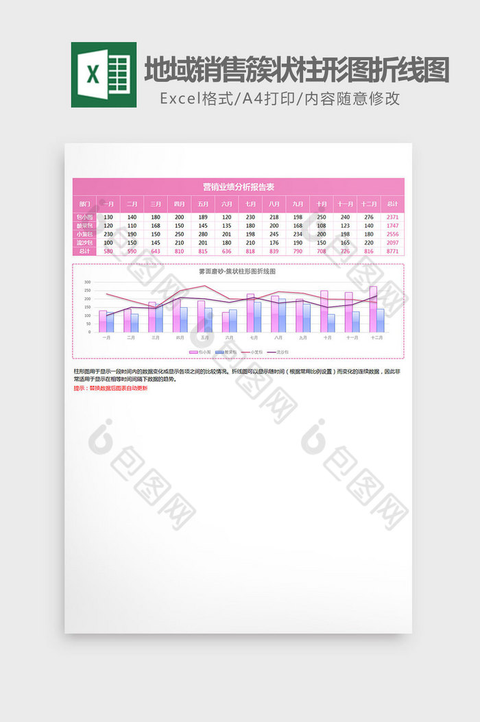 地域销售簇状柱形图折线图excel模板粉图片图片
