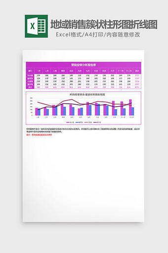 地域销售簇状柱形图折线图excel模板图片