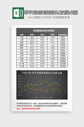 带平滑线数据标记的散点图Excel模板图片