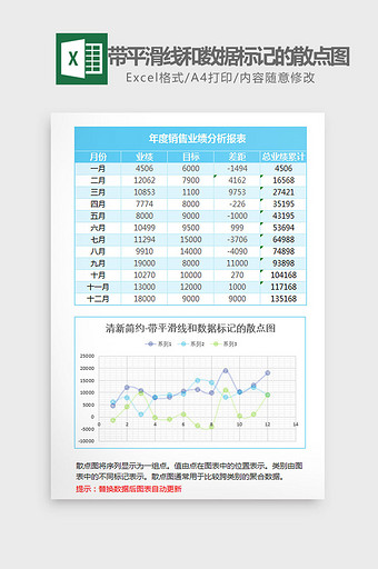 蓝色带数据标记的散点图Excel模板图片