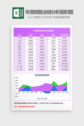 紫色年度销售业绩分析面积图Excel模板图片