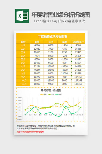 黄色年度销售业绩分析折线图Excel模板图片