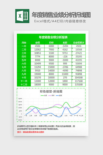 绿色年度销售业绩分析折线图Excel模板图片