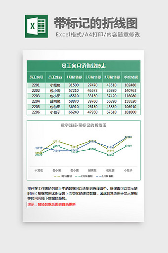 业绩统计带标记的折线图Excel模板图片