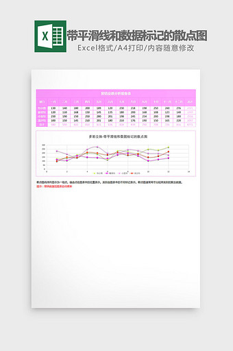 粉红色带数据标记的散点图Excel模板图片