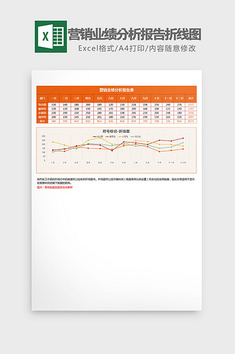 橙色营销业绩分析报告折线图Excel模板图片
