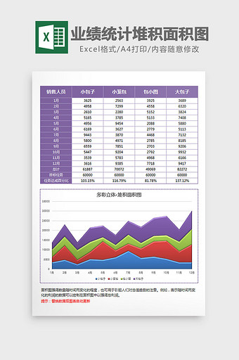 立体员工业绩统计堆积面积图Excel模板图片