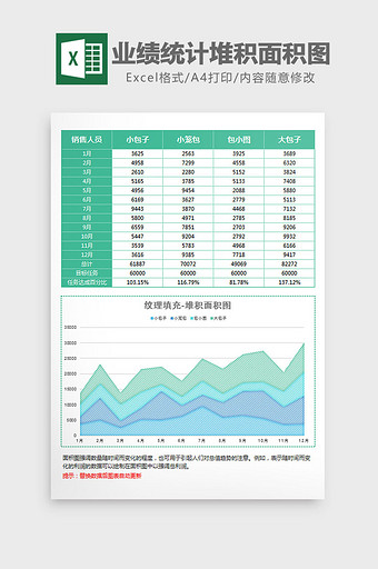 纹理员工业绩统计堆积面积图Excel模板图片