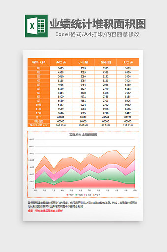 雾面员工业绩统计堆积面积图Excel模板图片