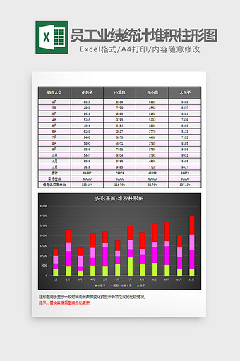 黑色员工业绩统计堆积柱形图Excel模板图片