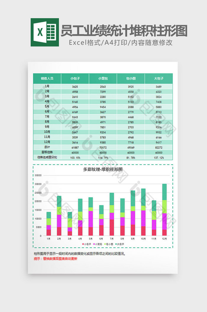 绿色员工业绩统计堆积柱形图Excel模板图片图片
