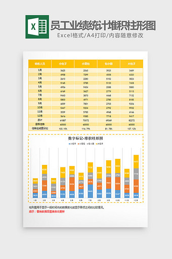 黄色员工业绩统计堆积柱形图Excel模板图片