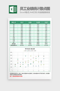 销售人员业绩分析表Excel模板