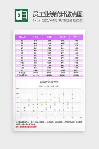 纹理背景员工业绩统计散点图Excel模板图片