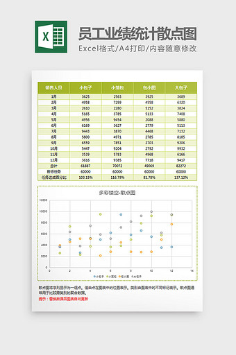 绿色镂空员工业绩统计散点图Excel模板图片