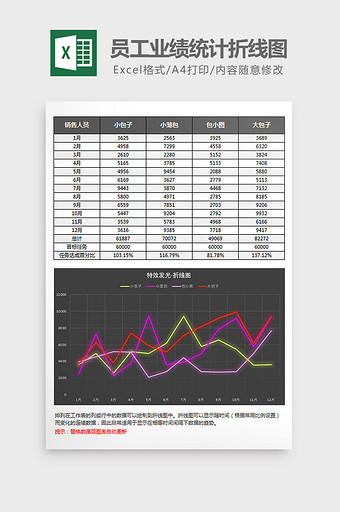 黑色发光员工业绩统计折线图Excel模板图片