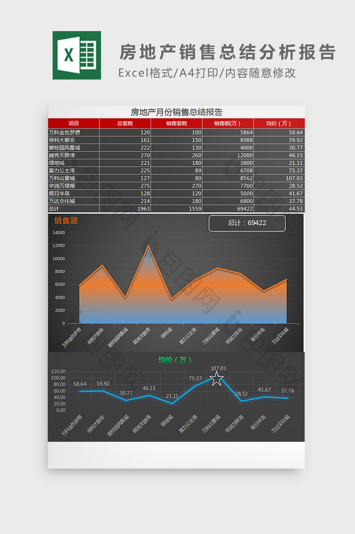 房地产月销售总结分析报告Excel模板模板免费