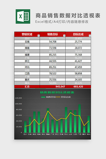 销售报表-商品销售数据对比透视表Exce图片
