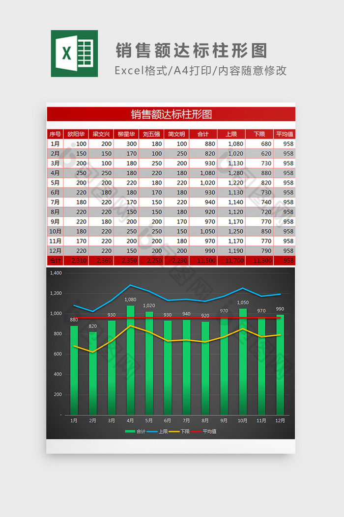 销售额达标柱形图Excel模板图片图片