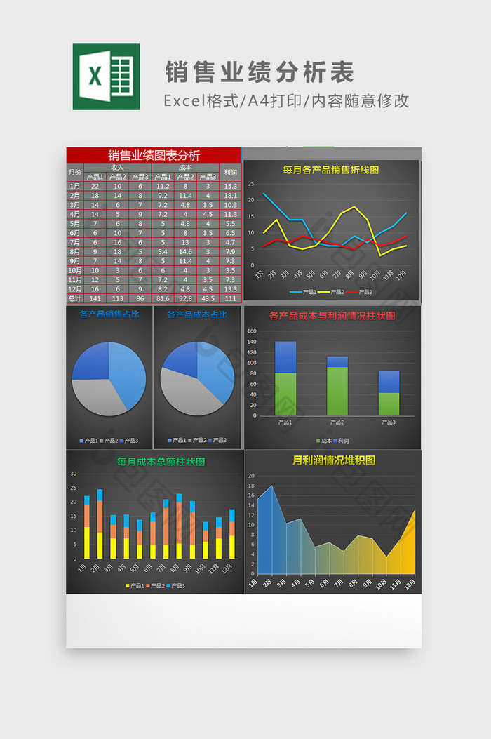 销售业绩分析表Excel模板图片图片