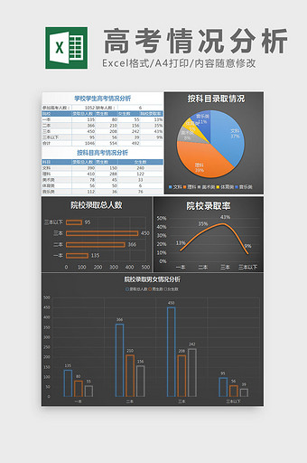 学校学生高考情况分析统计表excel模板图片