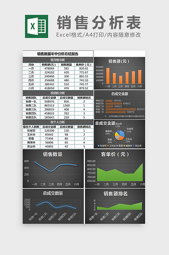 销售数据年中分析总结报告excel模板图片