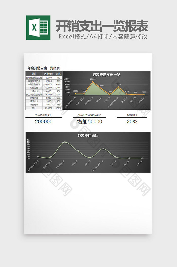 实用年会开销支出一览报表Excel模板图片图片