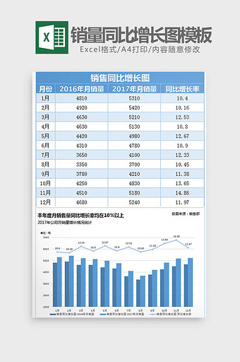 蓝色实用销量同比增长图Excel模板图片