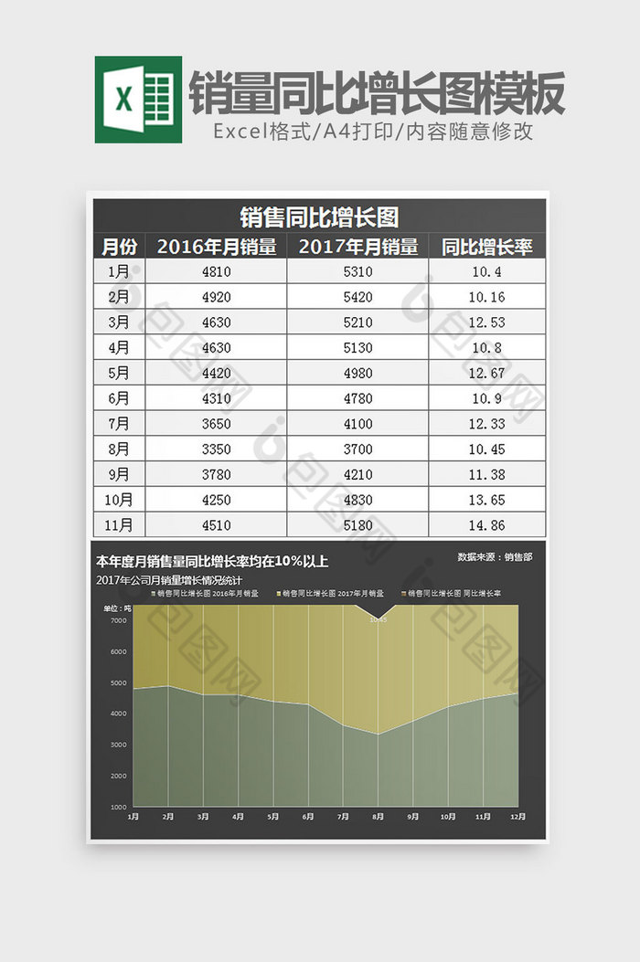 简约实用销量同比增长图Excel模板图片图片