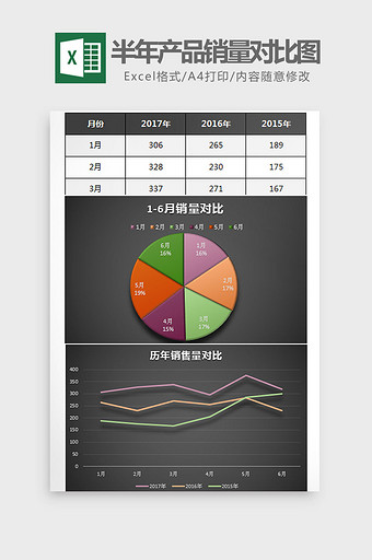 半年总结之产品销量对比图Excel模板图片