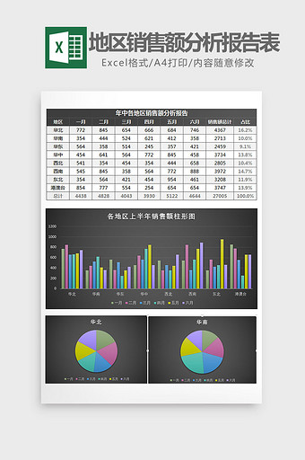 各地区半年销售额分析报告表Excel模板图片