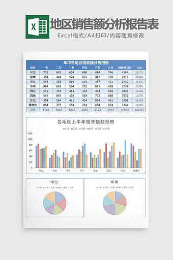 各地区上半年销售额分析报告Excel模板图片