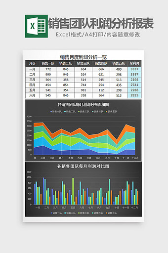 销售团队每月利润分析报表excel模板图片