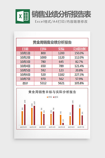 国庆黄金周销售业绩分析报告Excel模板图片