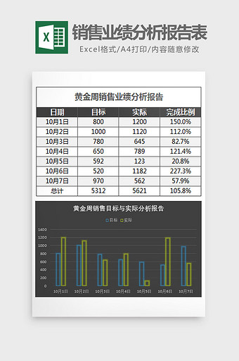 国庆黄金周销售业绩分析报告表Excel模图片