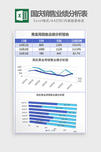国庆黄金周销售业绩分析表Excel模板蓝图片