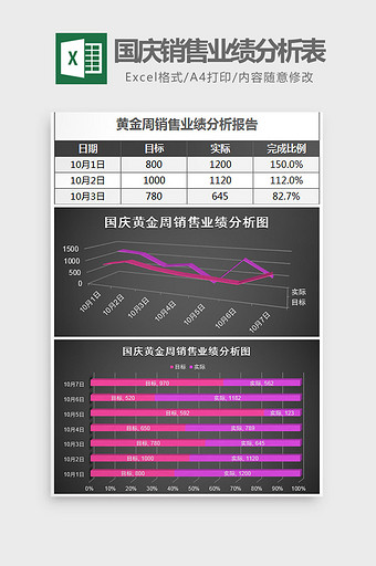 立国庆黄金周销售业绩分析表Excel模板图片