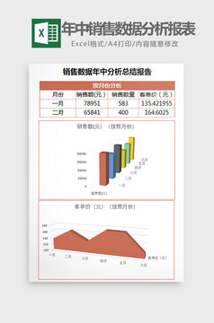 微商销售年中分析报表Excel模板