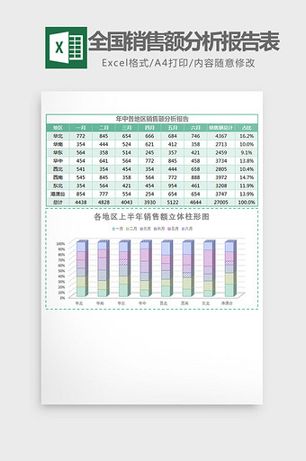 全国上半年销售额分析报告表Excel模板图片
