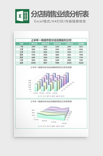 上半年各城市分店业绩分析表Excel模板图片