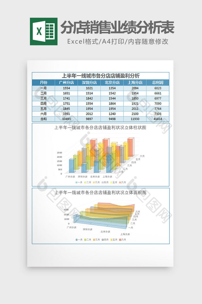 各城市分店销售业绩分析表Excel模板图片图片