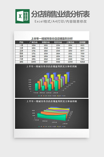 各城市分店销售业绩分析表Excel模板图片