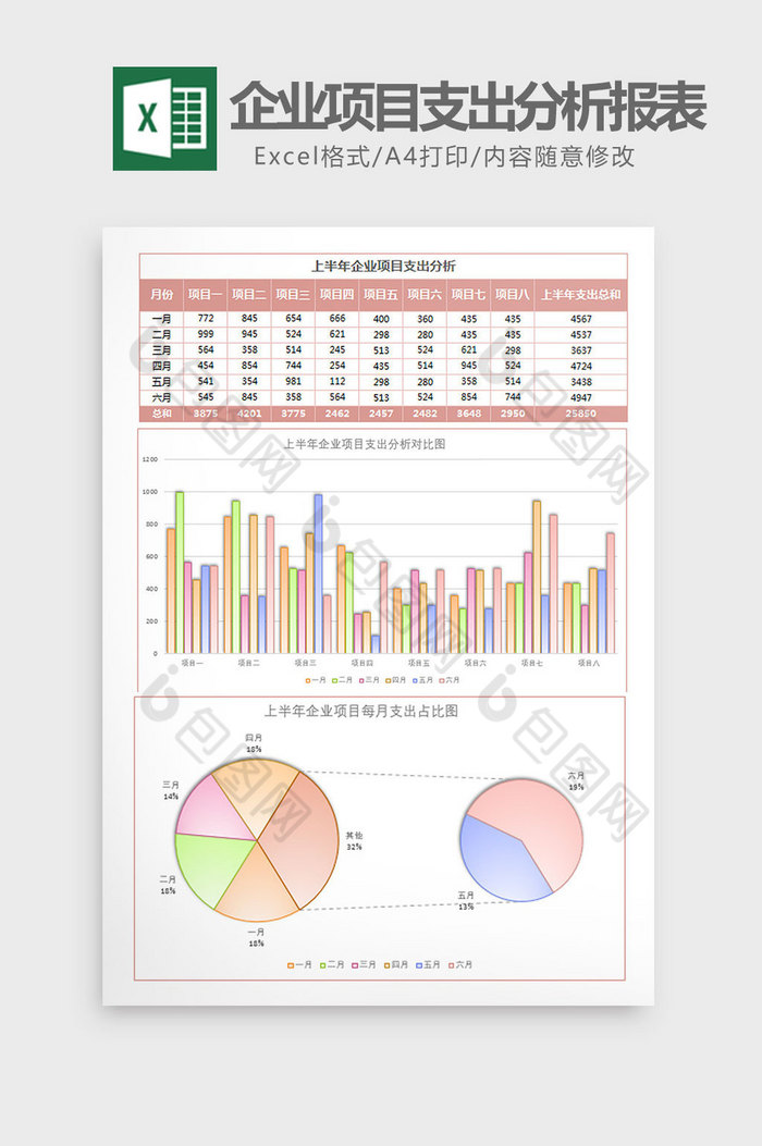 上半年企业项目支出分析表Excel模板图片图片