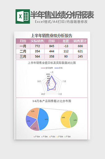 简约上半年销售业绩分析报表Excel模板图片