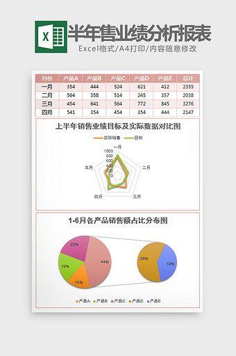 上半年销售业绩分析报表Excel模板图片